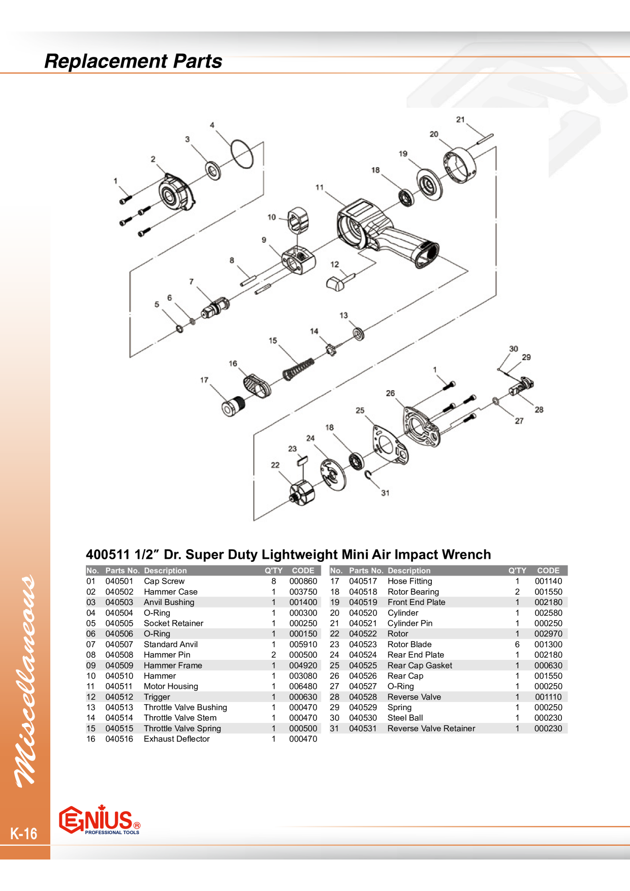 Catalog Overview Image
