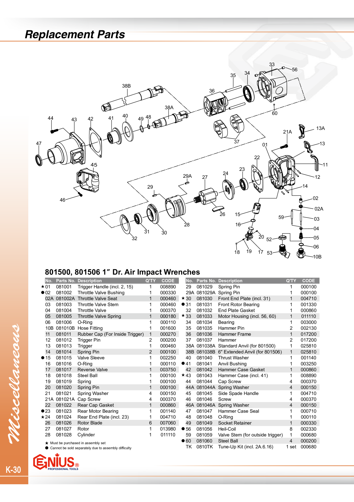 Catalog Overview Image