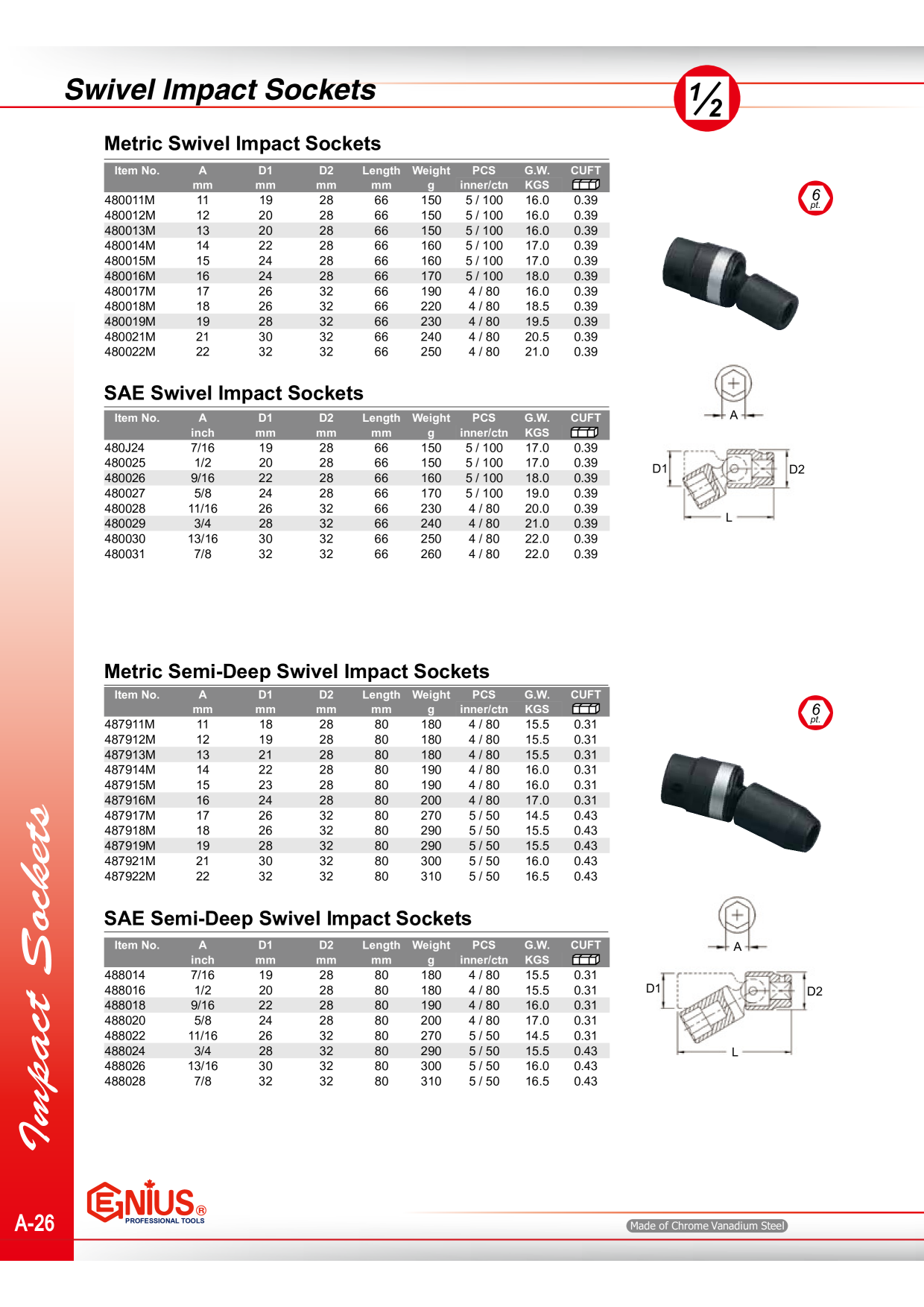 Catalog Overview Image