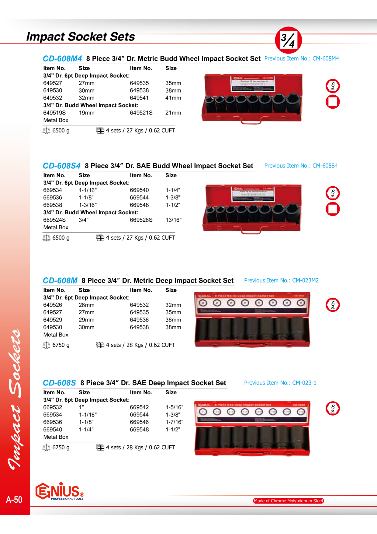 Catalog Overview Image