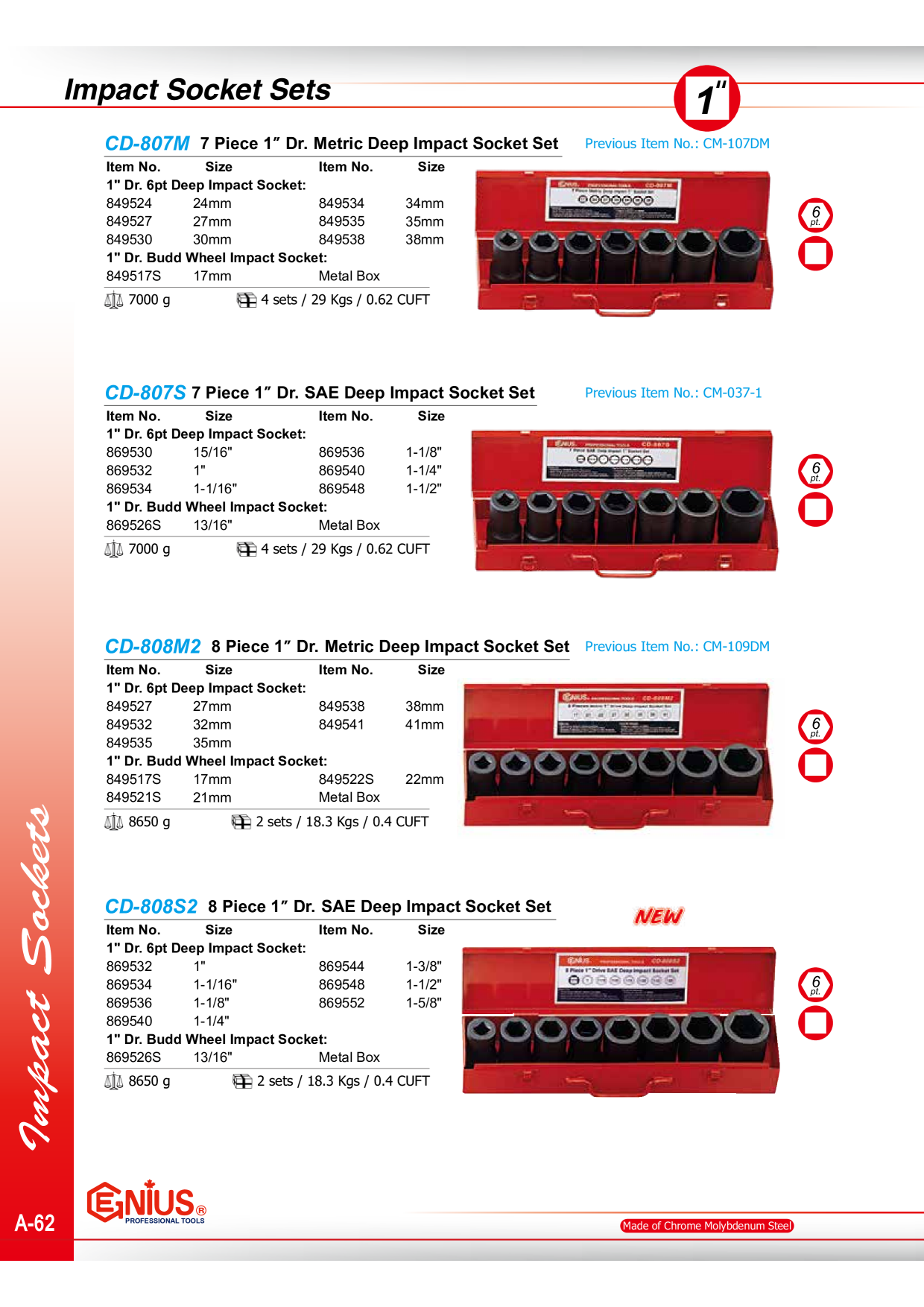Catalog Overview Image