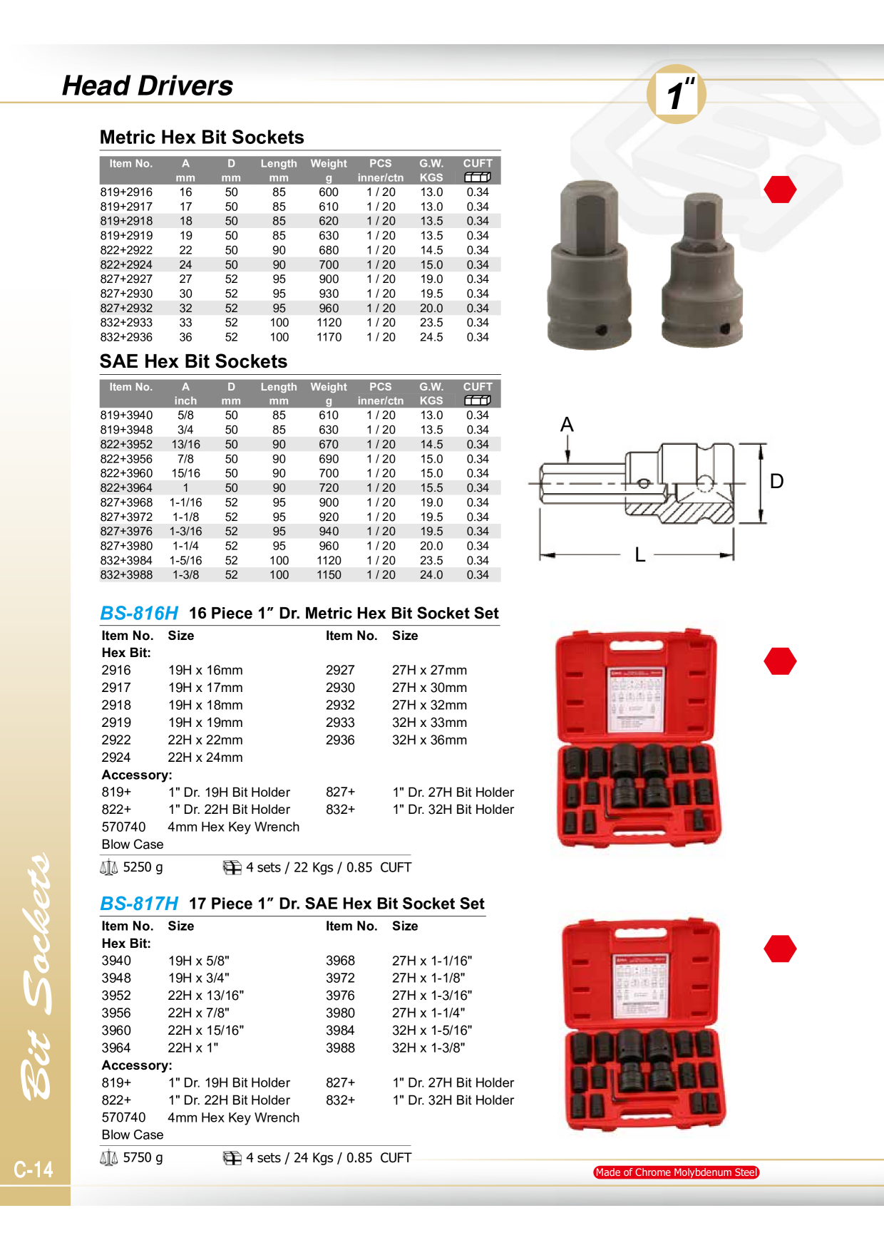 Catalog Overview Image