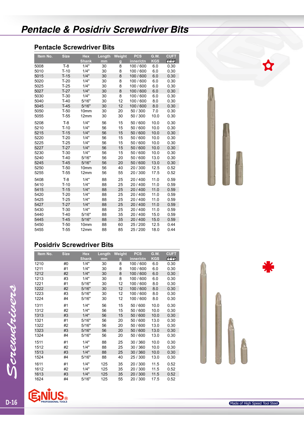 Catalog Overview Image