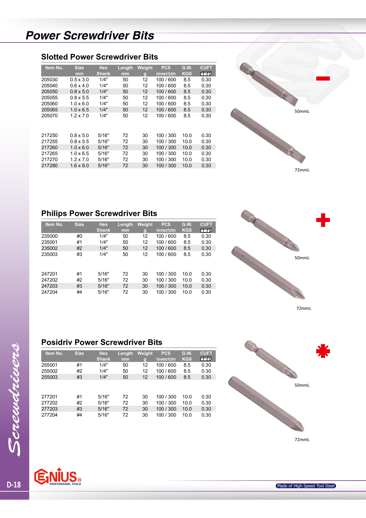 Catalog Overview Image