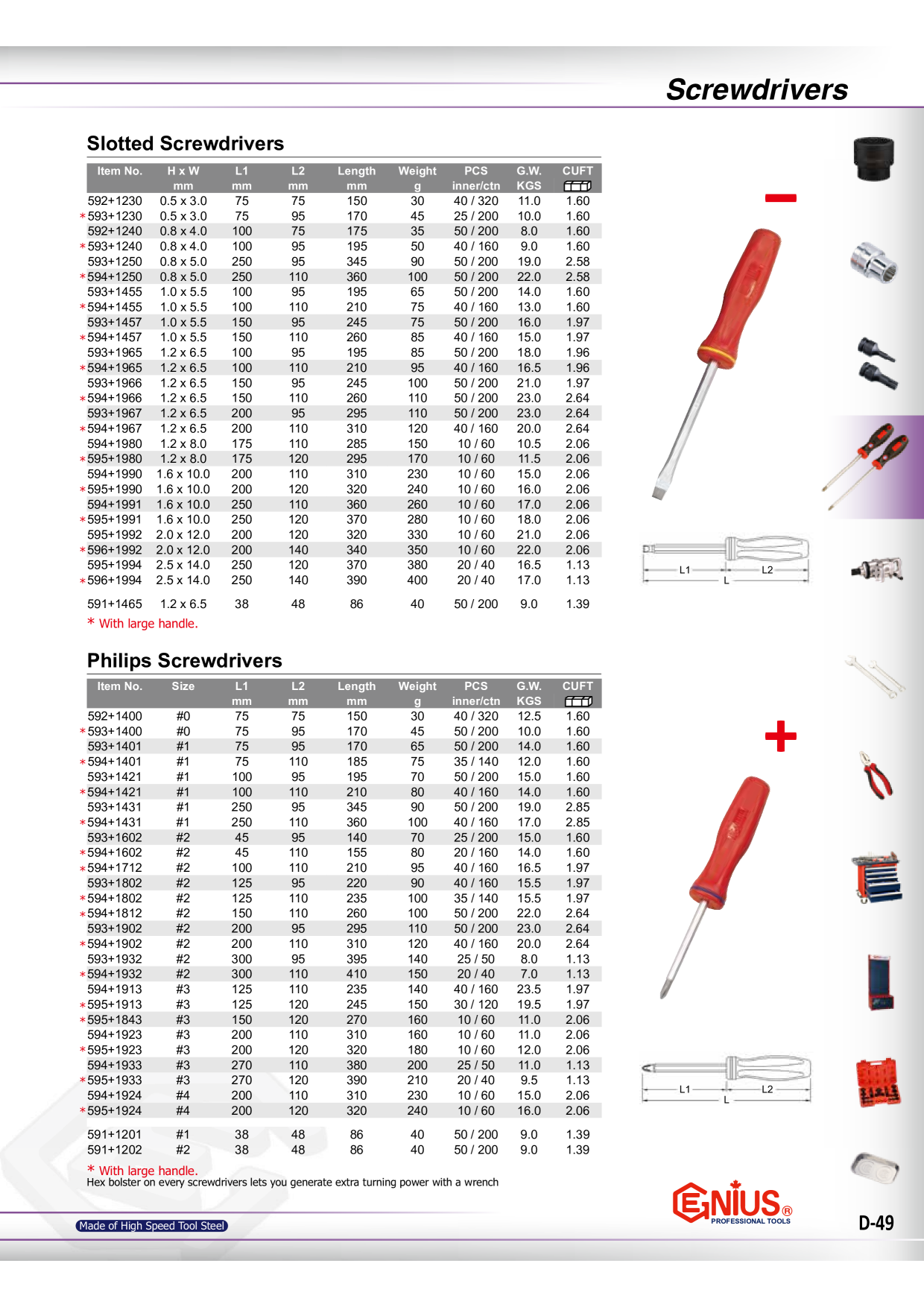 Catalog Overview Image