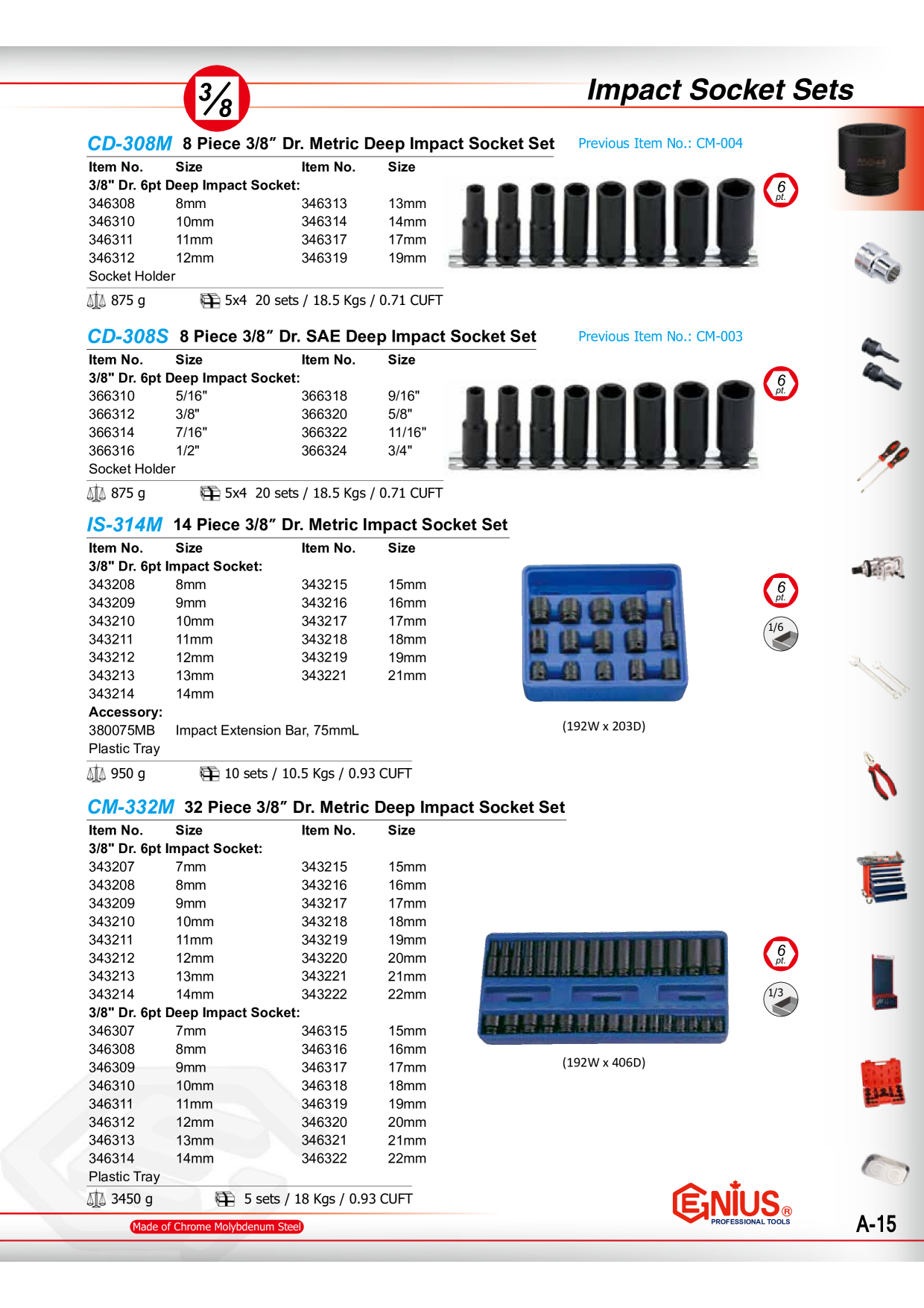 Catalog Overview Image
