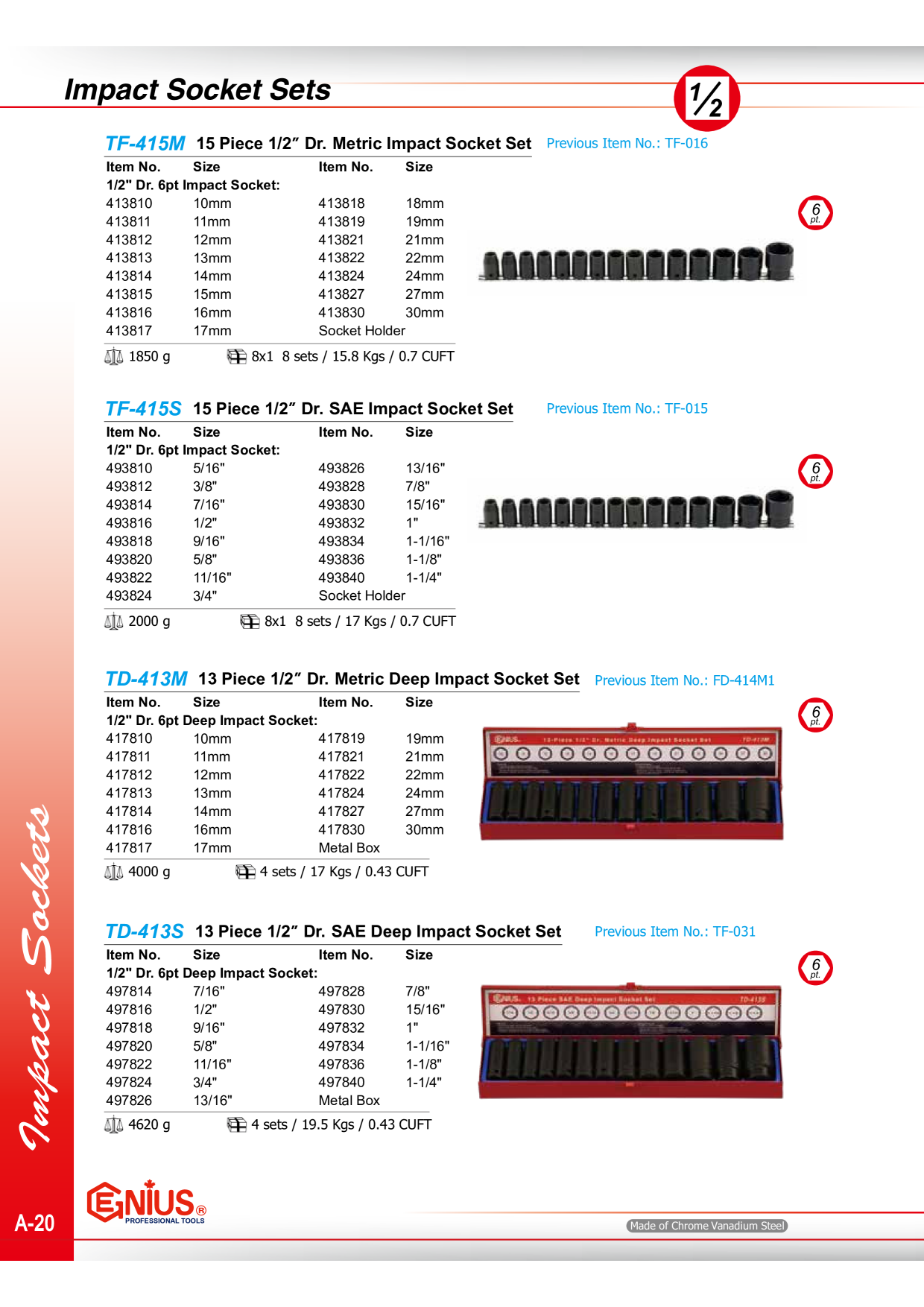 Catalog Overview Image