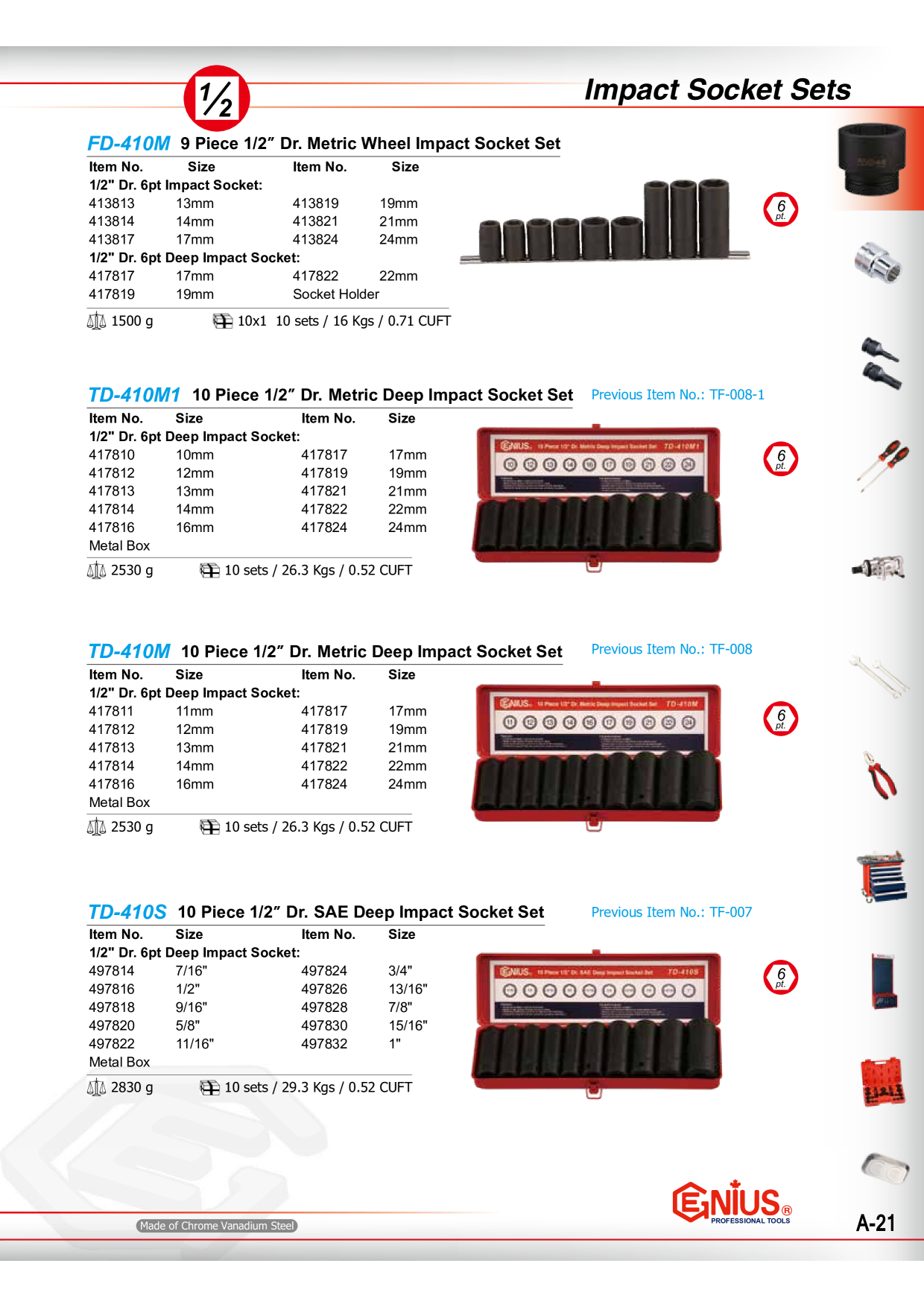 Catalog Overview Image