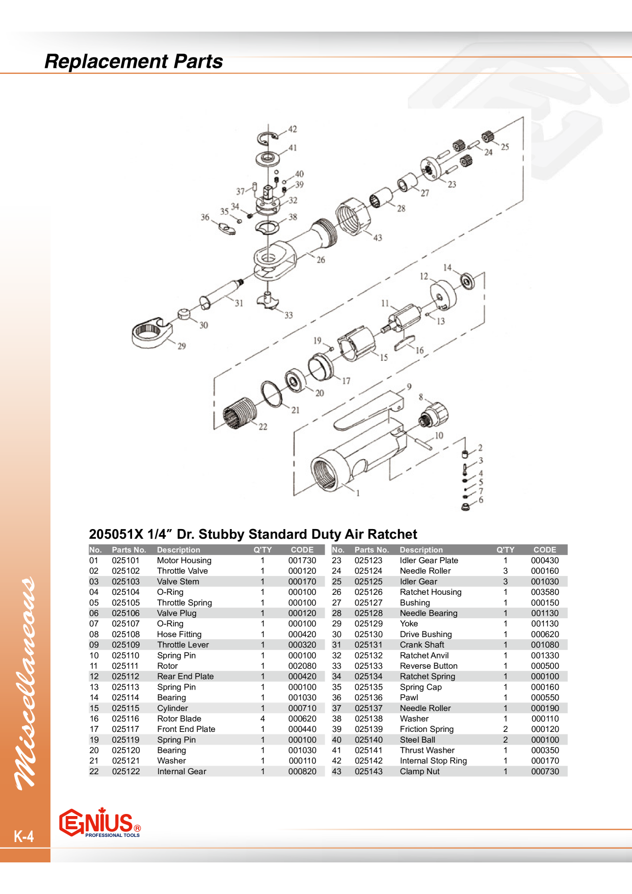 Catalog Overview Image