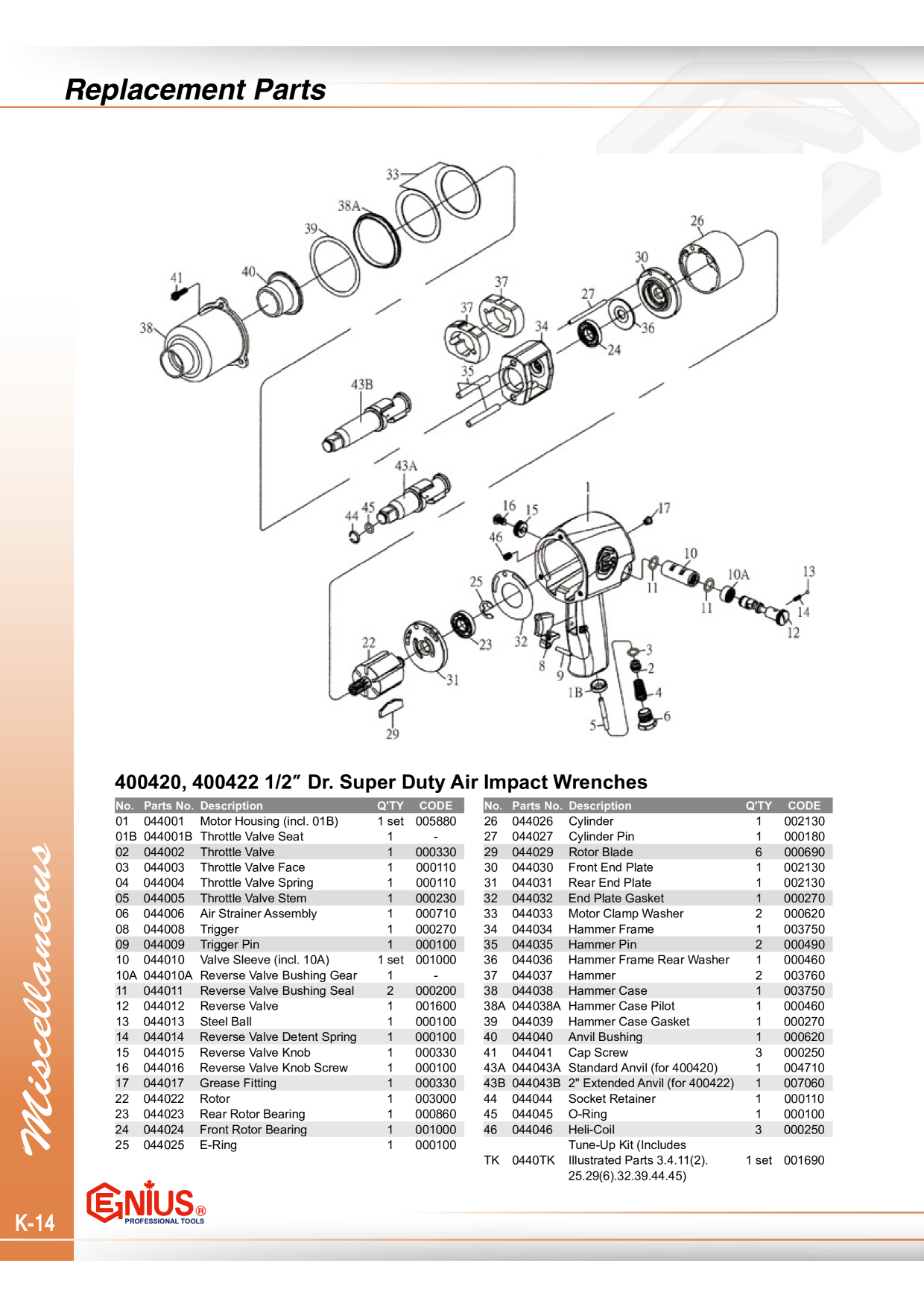 Catalog Overview Image