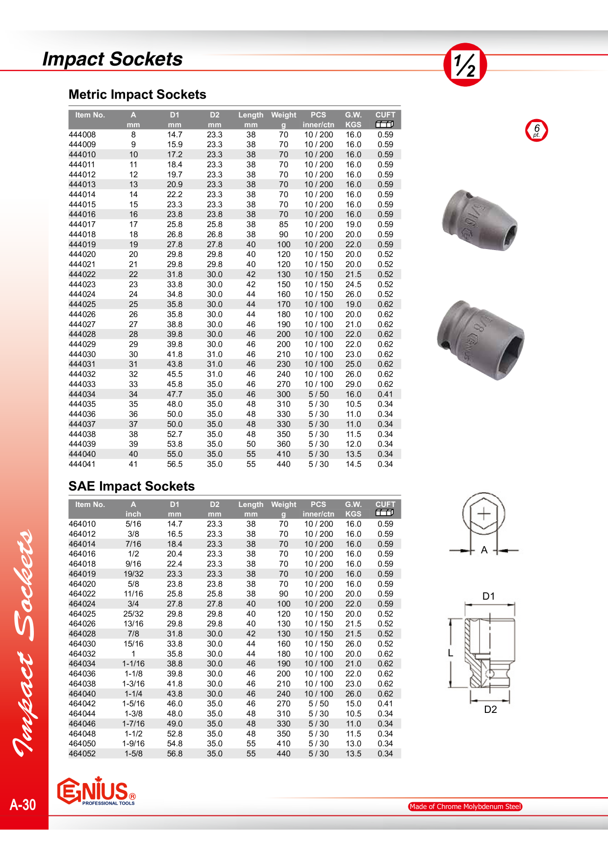 Catalog Overview Image