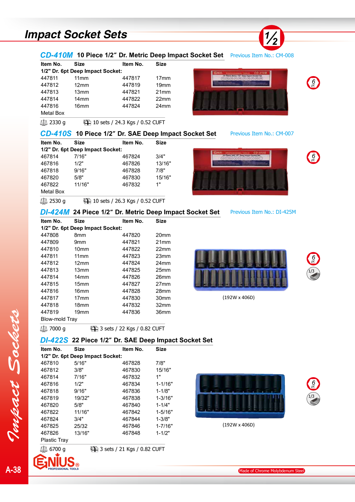 Catalog Overview Image