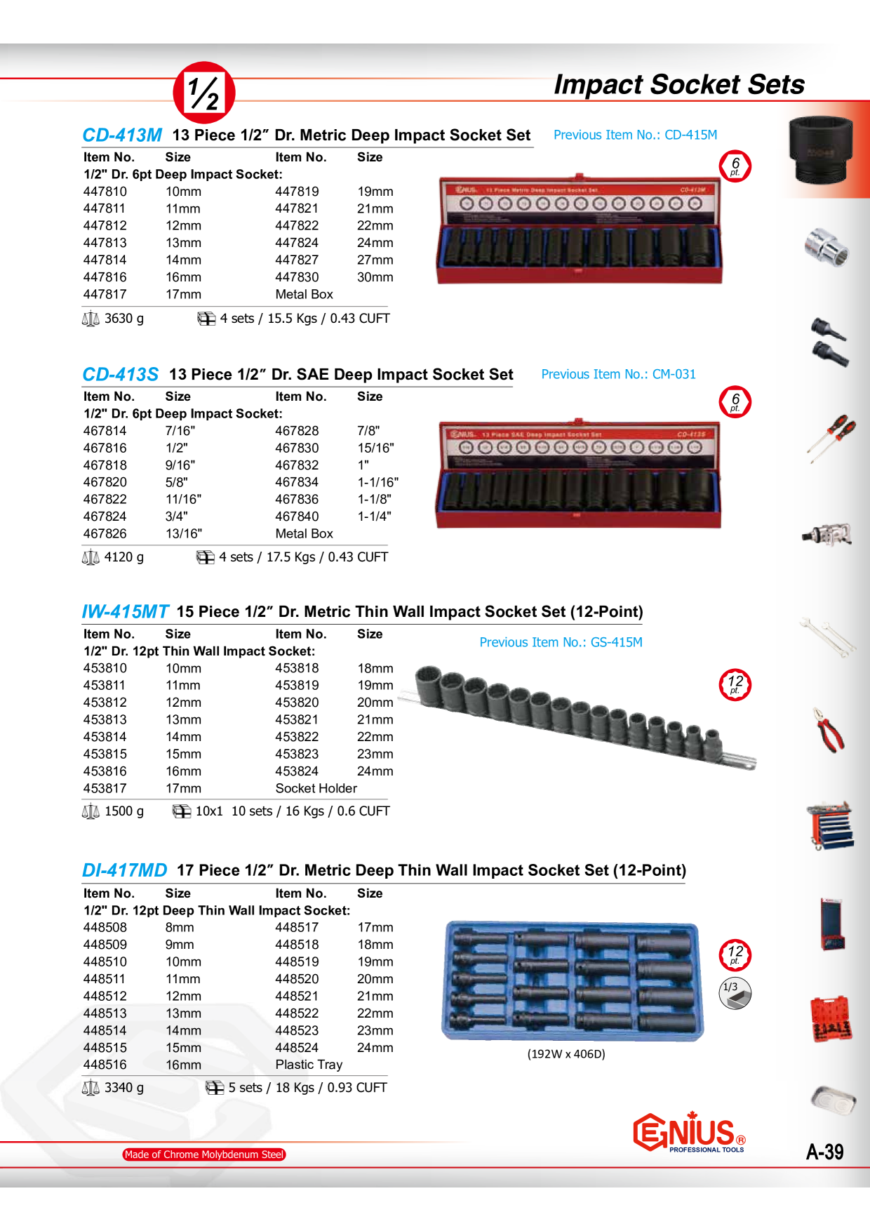 Catalog Overview Image