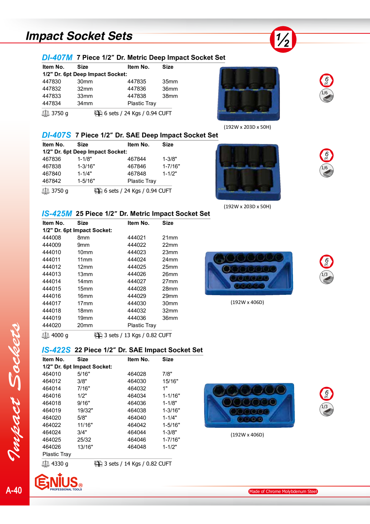 Catalog Overview Image