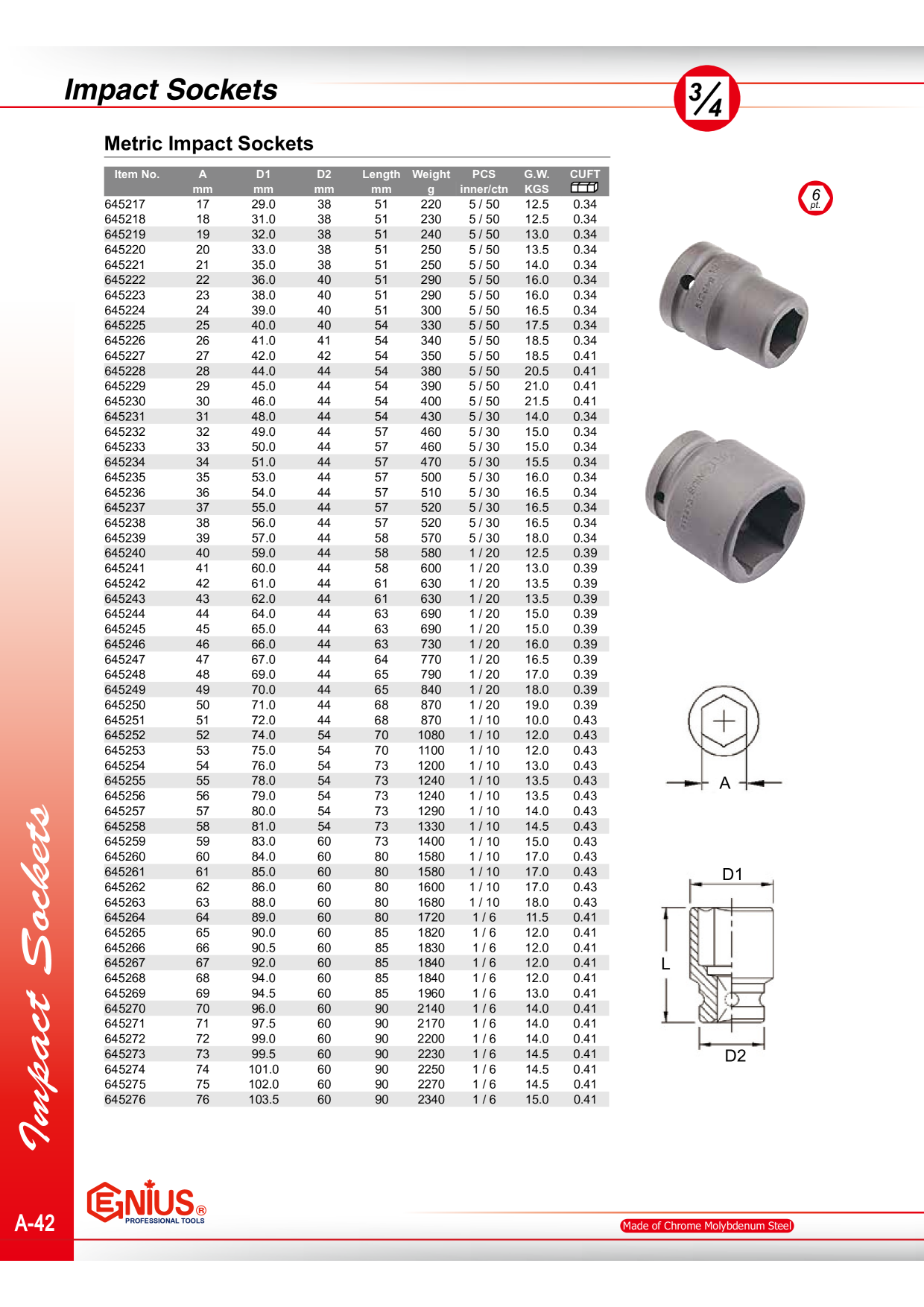 Catalog Overview Image