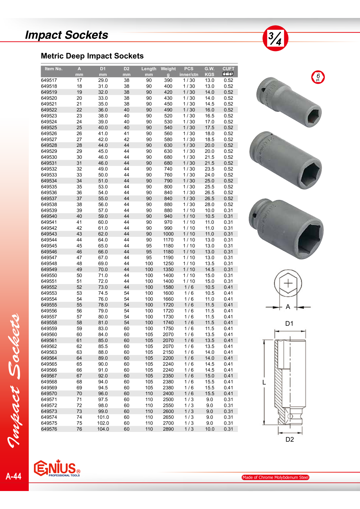 Catalog Overview Image