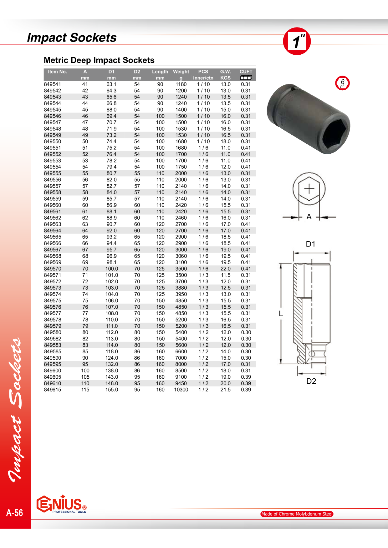 Catalog Overview Image