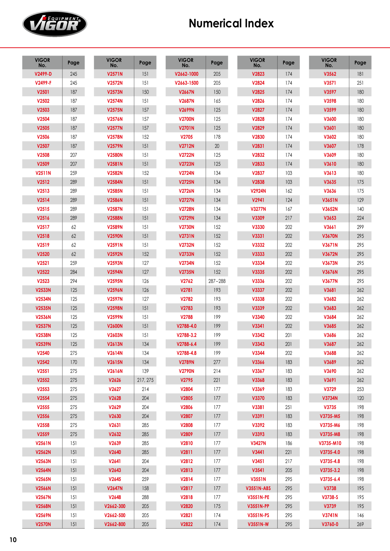 Catalog Overview Image