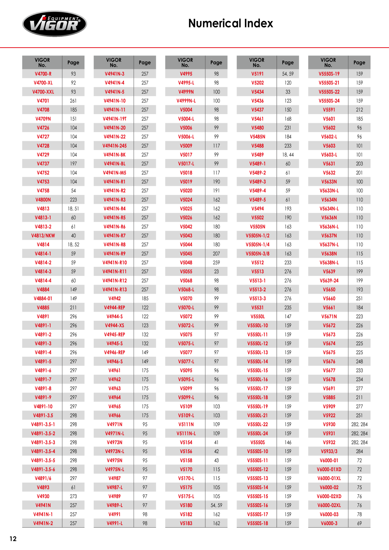 Catalog Overview Image