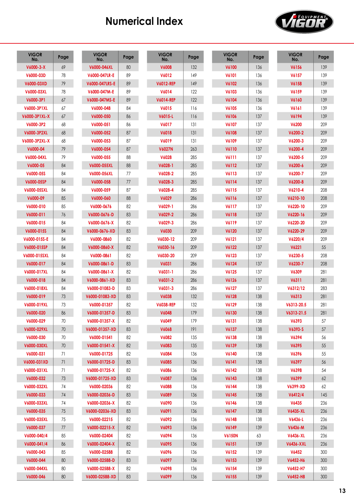 Catalog Overview Image