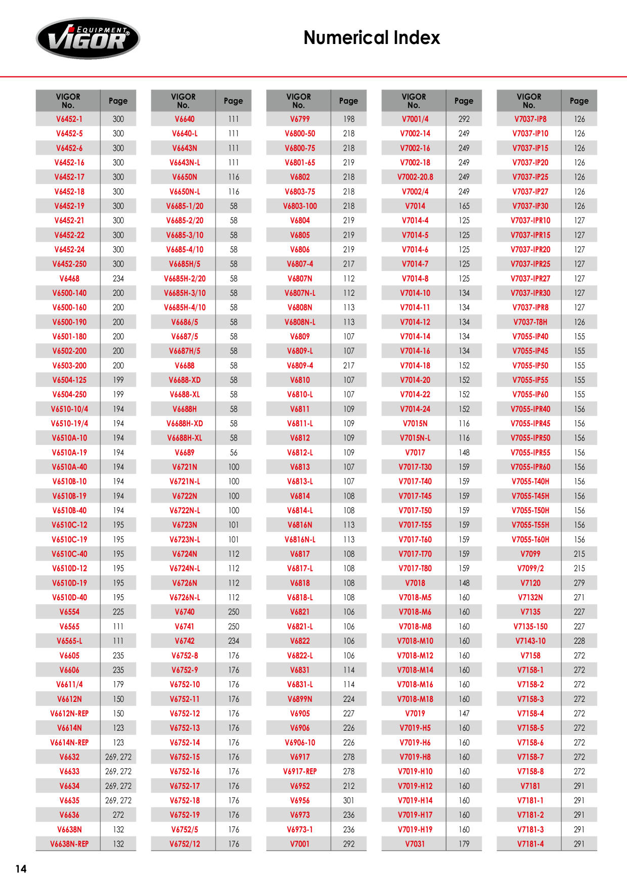 Catalog Overview Image