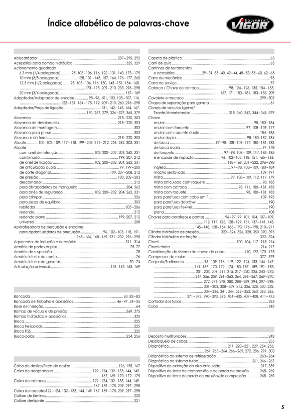 Vigor Schraubendreher PH4 mit Schlagkappe, 4-kant V5010-PH4