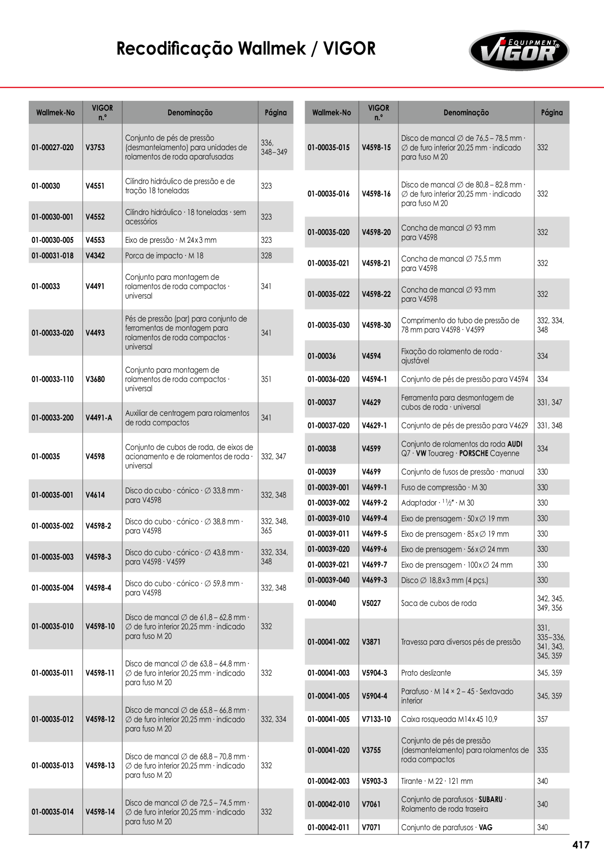 Catalog Overview Image