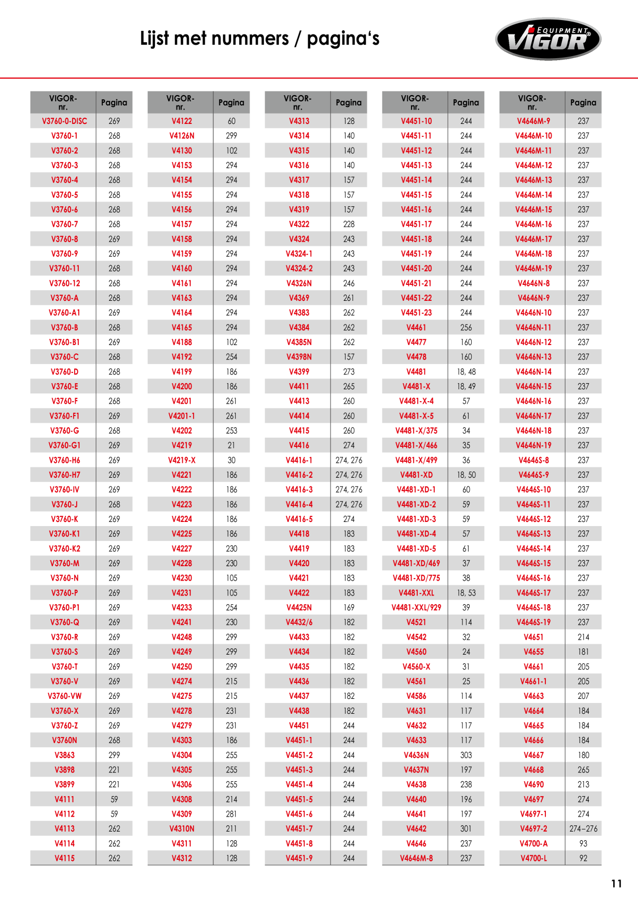 Catalog Overview Image