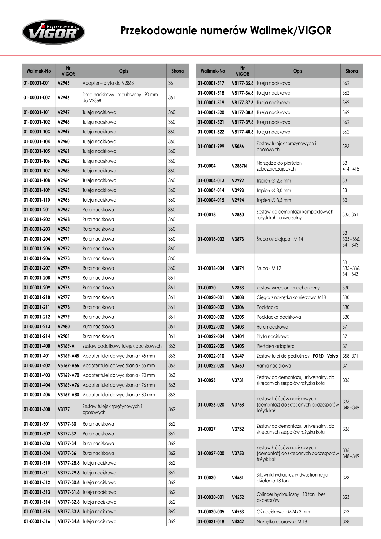 Catalog Overview Image