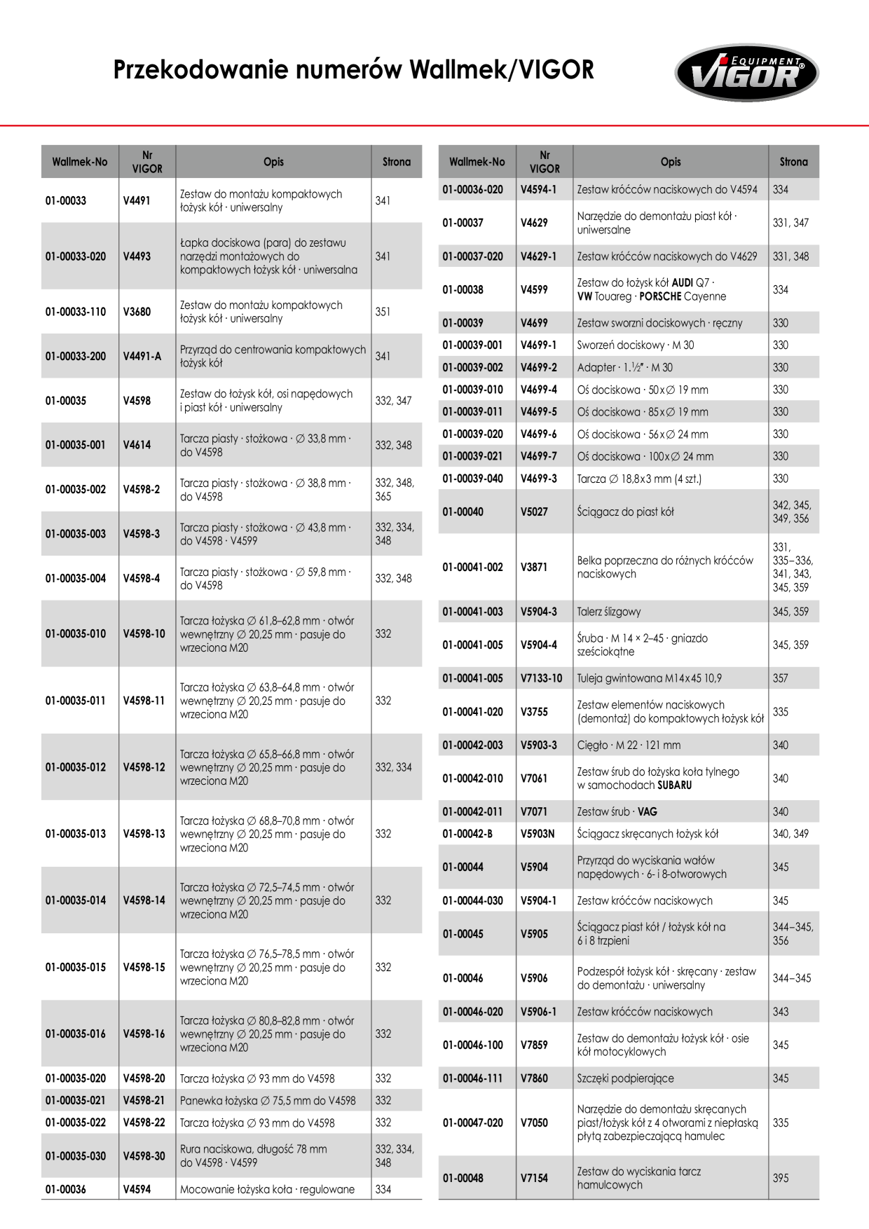 Catalog Overview Image