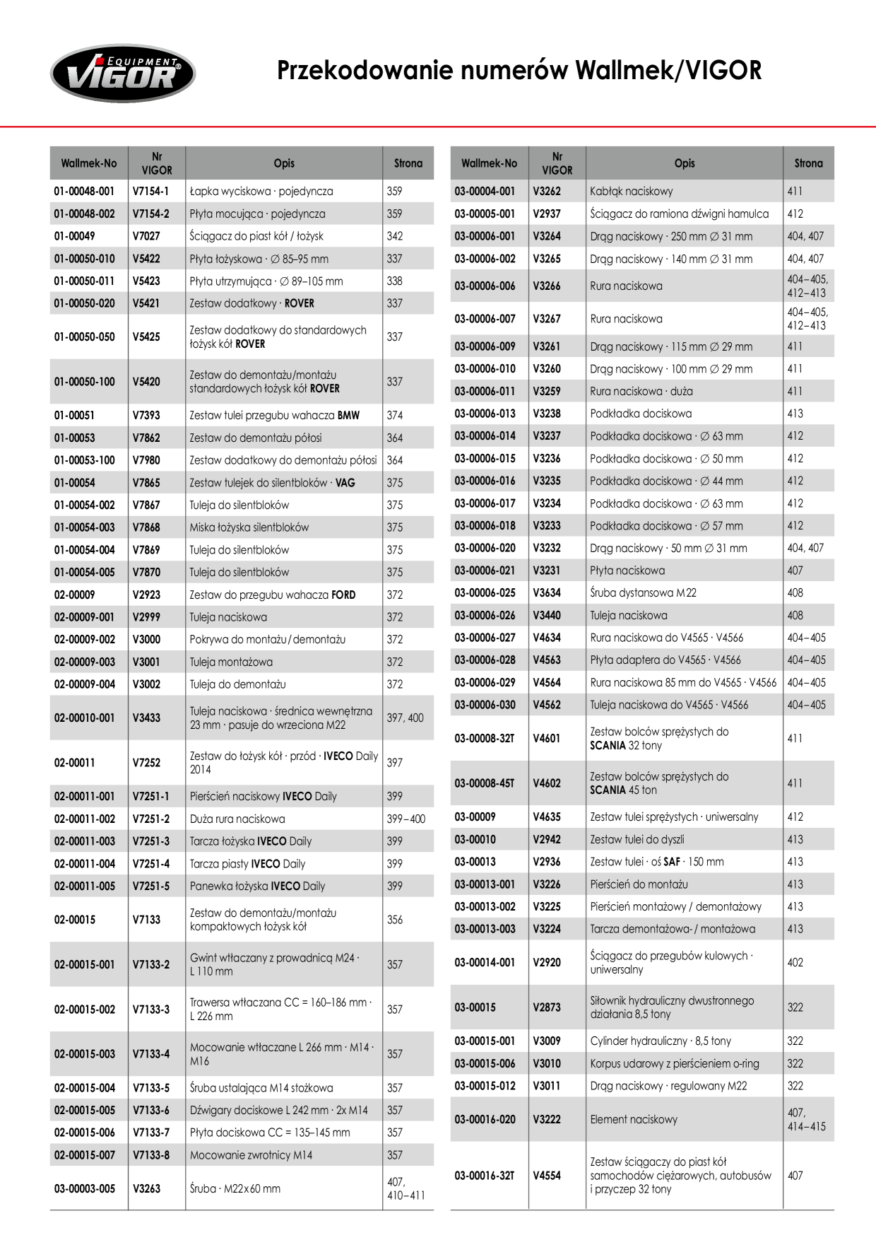 Catalog Overview Image