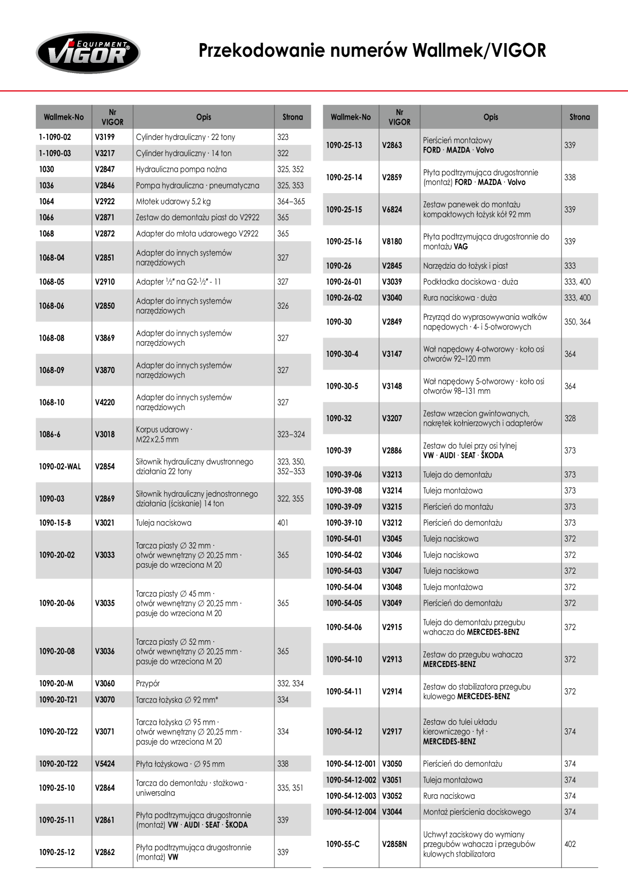 Catalog Overview Image